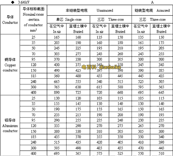 3.6k/6kV商丘高压商丘电缆载流量