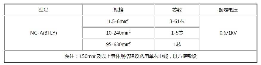 商丘电缆 商丘电缆